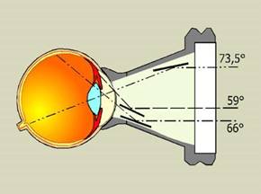 Осмотр глазного дна с линзой Гольдмана у офтальмолога-ретинолога
